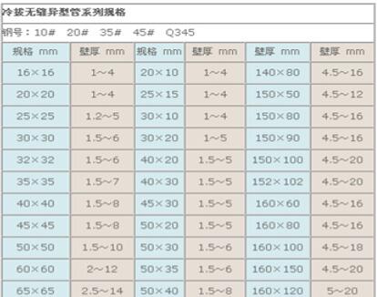 冷拔無縫異型管系列規(guī)格